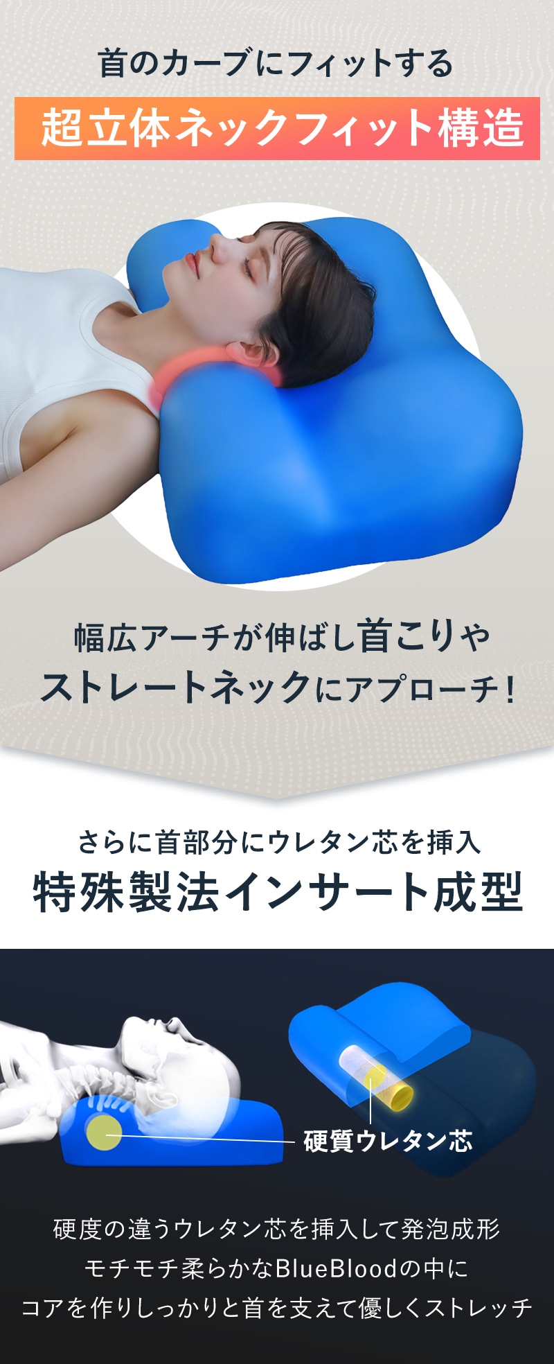 超立体ネックフィット構造