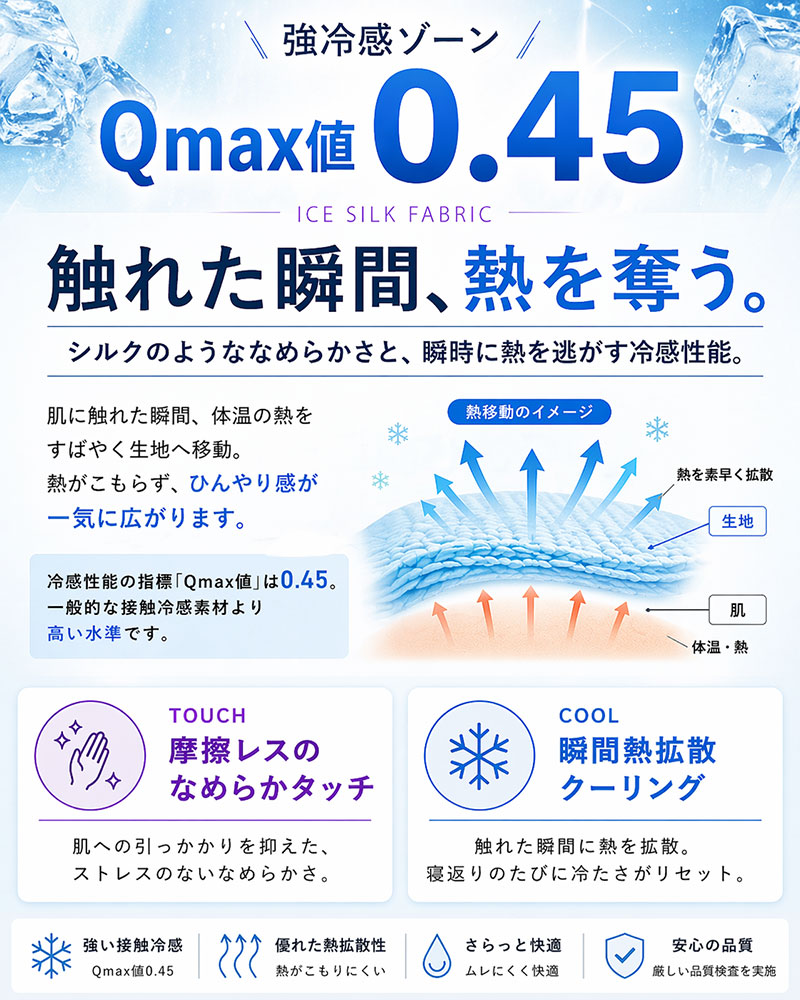 寝苦しさの原因になる湿気をコントロール