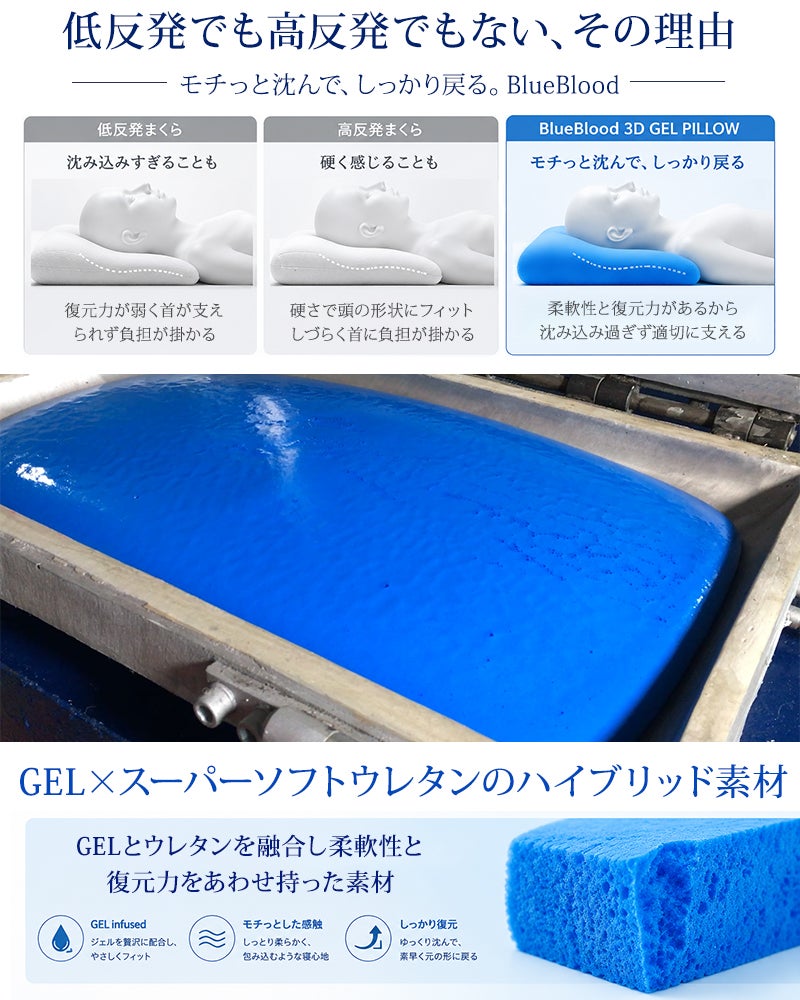 ジェルとソフトウレタンのハイブリッド素材