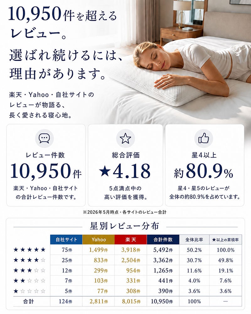 多くの方に支持されています
