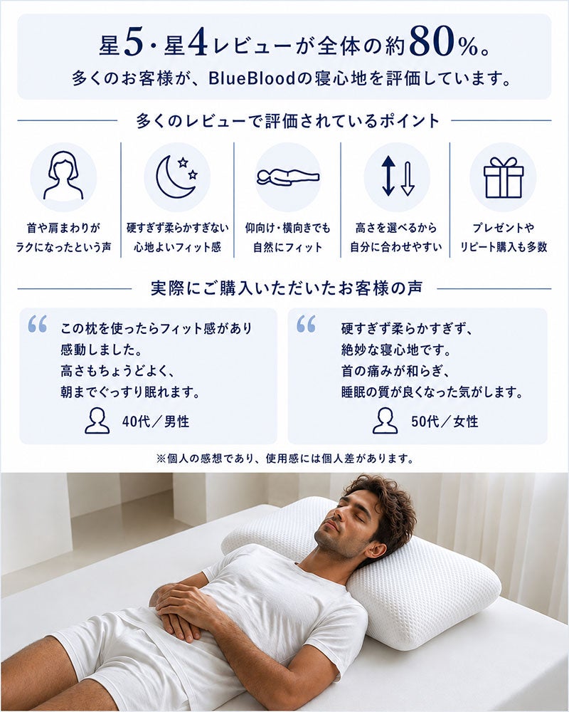 高評価80%以上