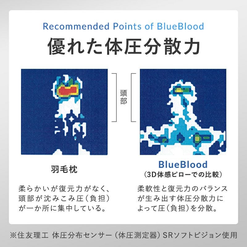 肩こり、首こりに頸椎安定 枕
