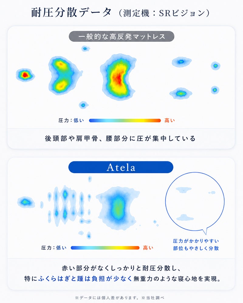 足楽マットレスAtelaアテラ