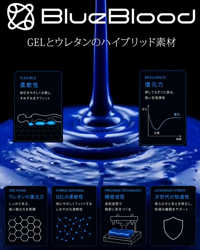 ブルーブラッド