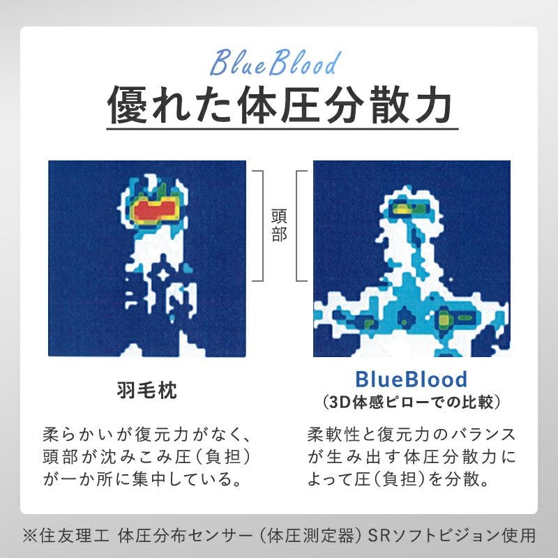 背中から支えるマットレスピロー ［ブルーブラッド Mitra（ミトラ