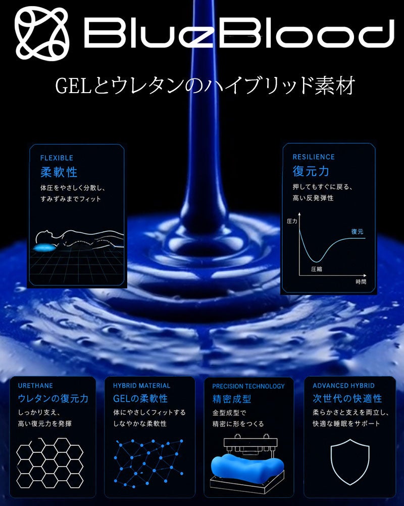 まるで無重力のような寝心地