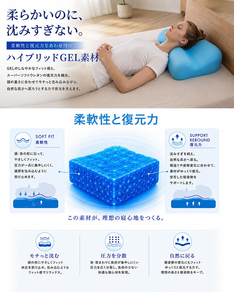 ストレートネックを支えるネックフィット構造