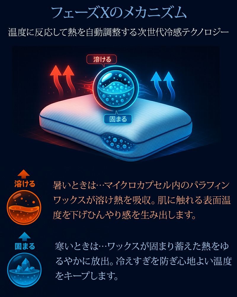 温度調整機能付き冷感まくらチルリズム