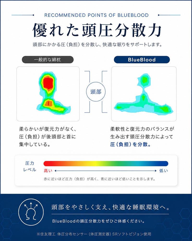 温度調整機能付き冷感まくらチルリズム