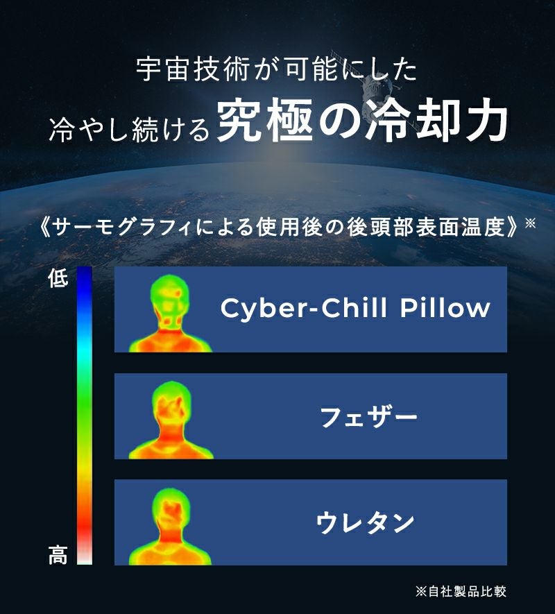 ひんやり冷却枕で快眠