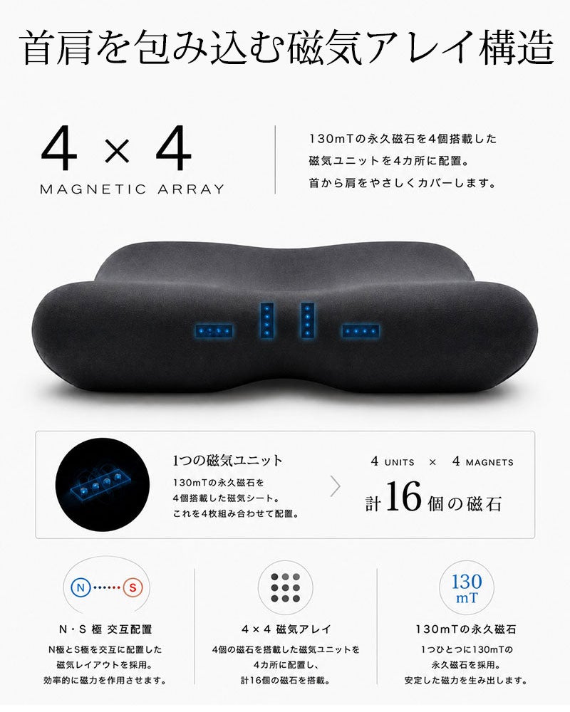 首肩を包み込む磁気アレイ構造