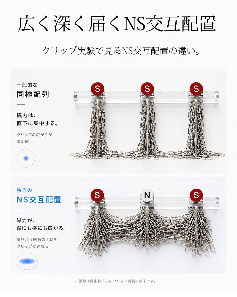 広く深く届くNS交互配置