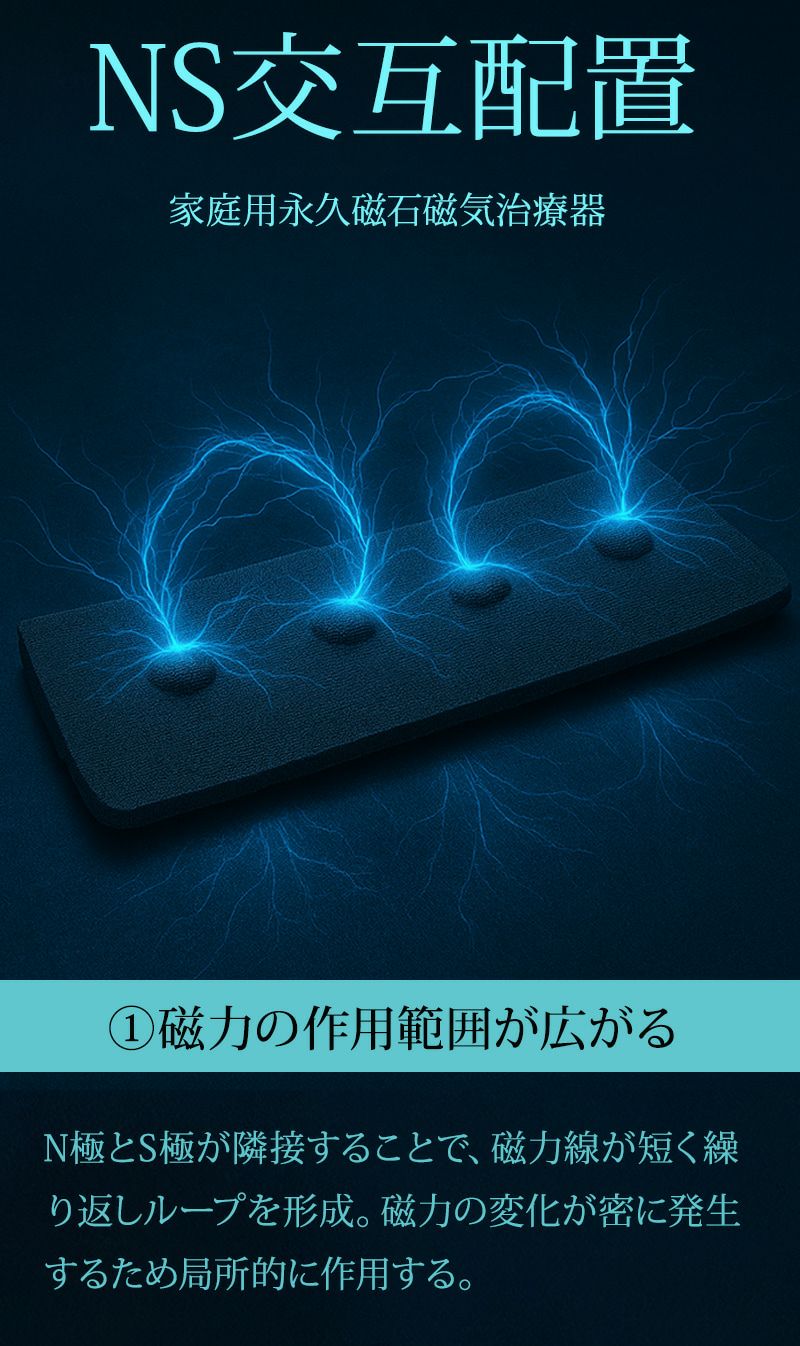 そのつらい肩こりに寝ながら磁気のチカラで血流改善 ［GKL - Magnetic