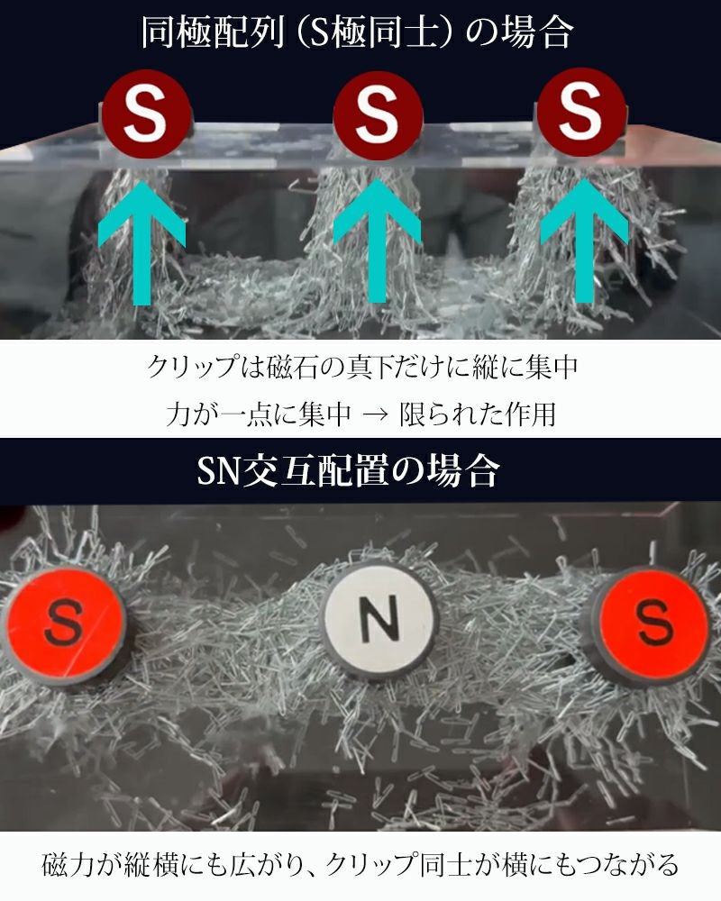 そのつらい肩こりに寝ながら磁気のチカラで血流改善 ［GKL - Magnetic