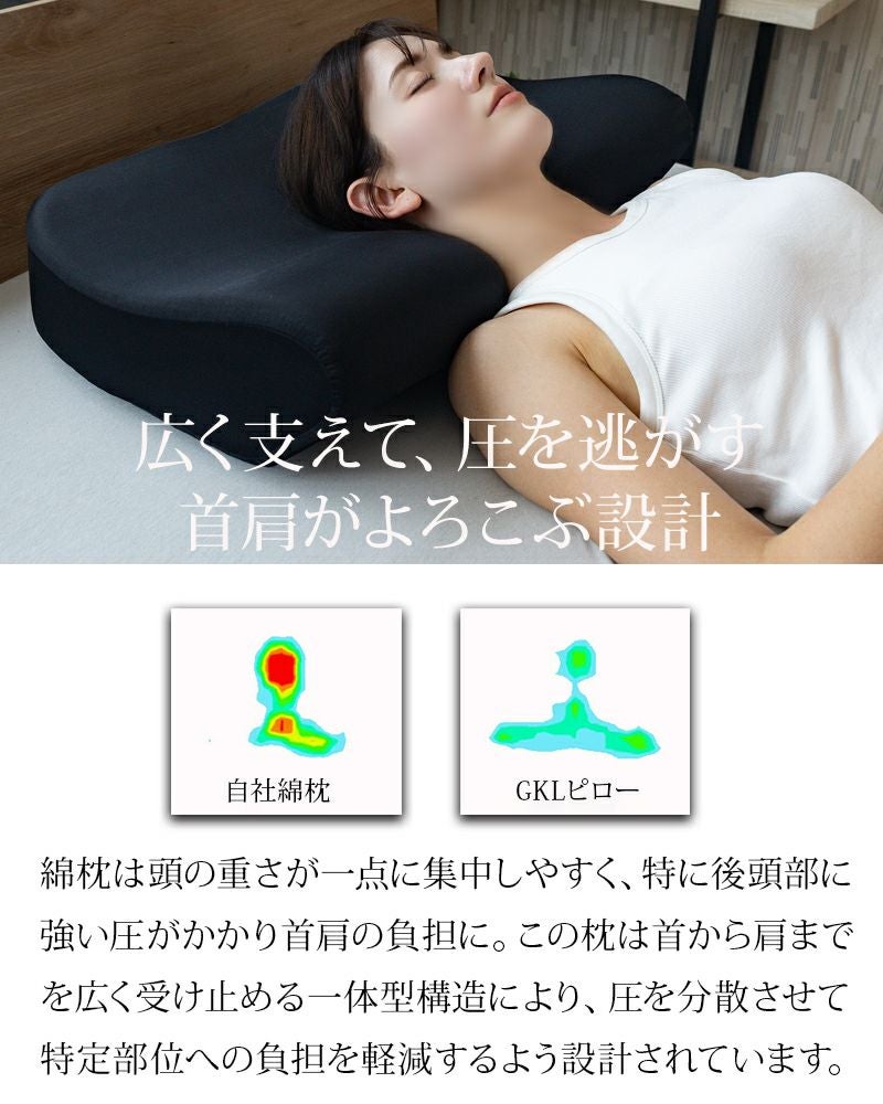 そのつらい肩こりに寝ながら磁気のチカラで血流改善 ［GKL - Magnetic