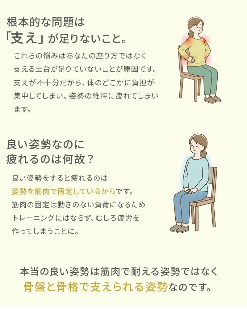 姿勢が崩れにくくなる椅子用クッション