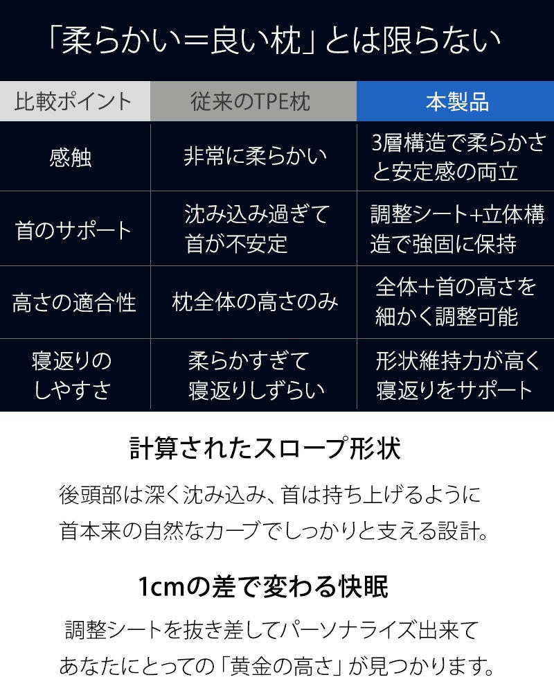 TPE枕の特長
