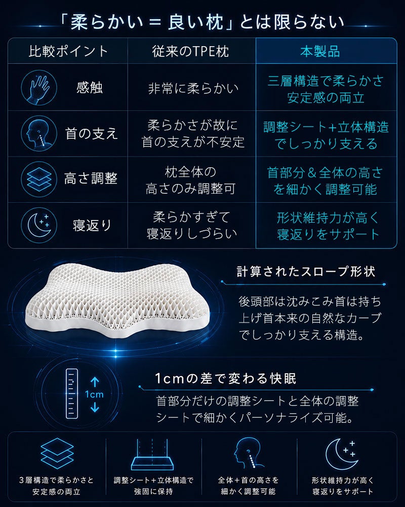 高さ＆首の支えを調整できるICE TPE枕【OLO.（オロ）】｜BlueBlood.Shop