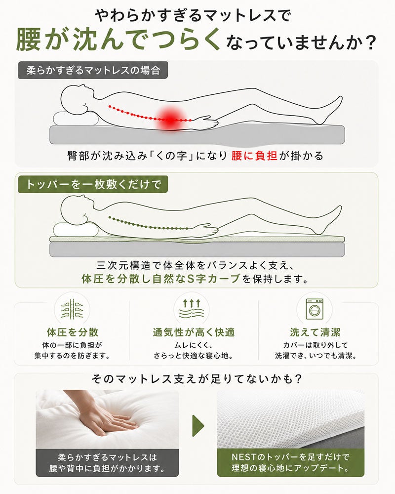 トッパーを敷くだけで腰の負担を軽減