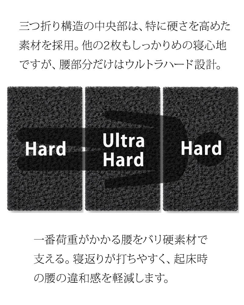 ウルトラハード設計