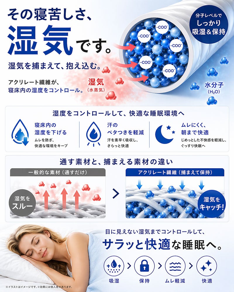 寝苦しさの原因、湿気をコントロールして快眠