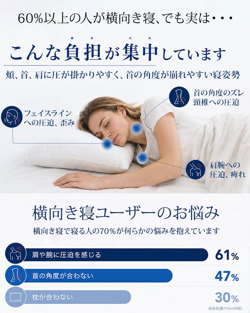 横向き寝は負担がかかる