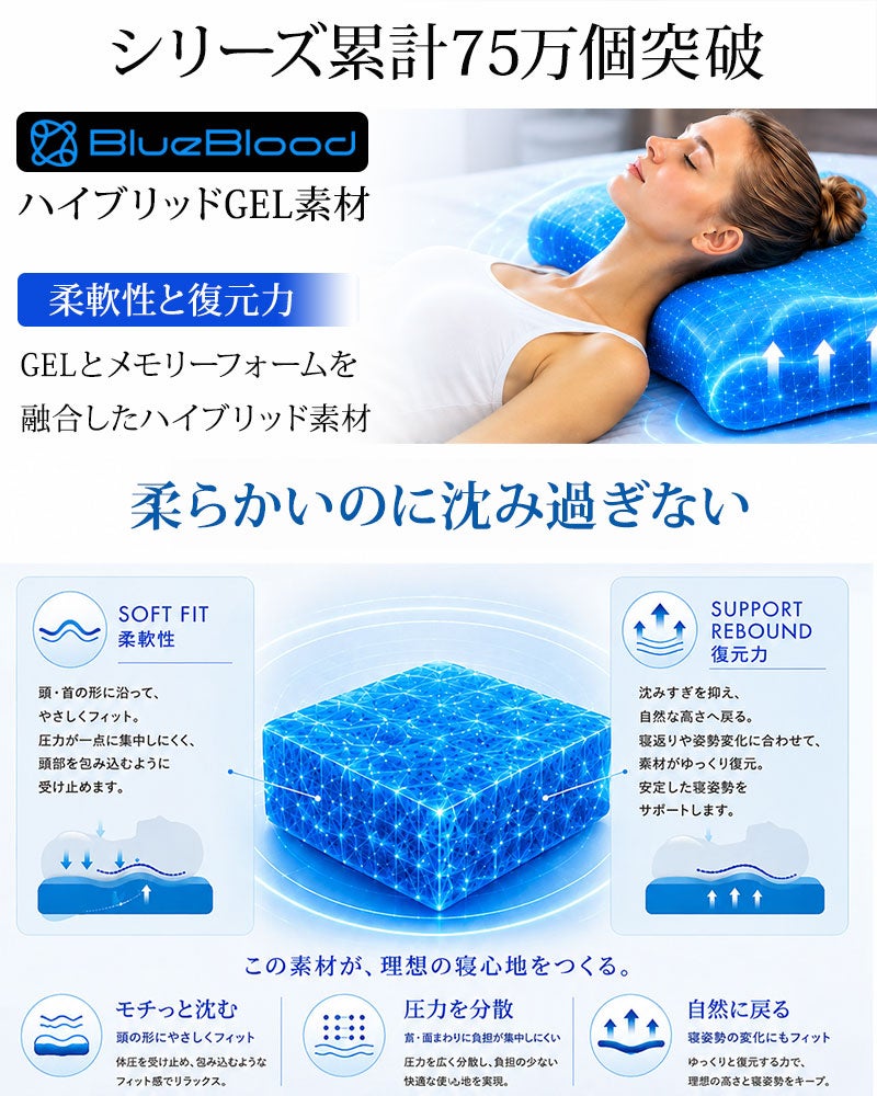 中材にはBlueBloodを採用