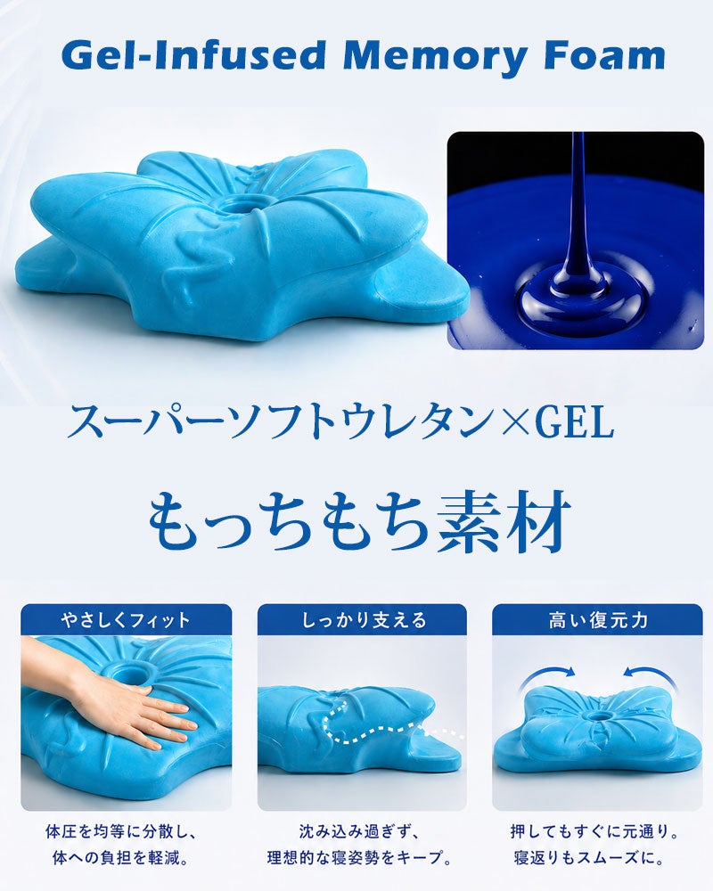 GELとスーパーソフトウレタンによるもちもち質感